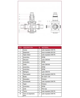 Válvula reductora de presión 25 bar M con racores - 4