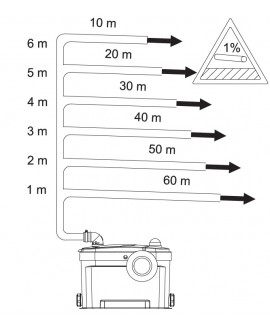 BOMBA TRITURADORA E IMPULSORA WC+2 DESAGÜES - 7